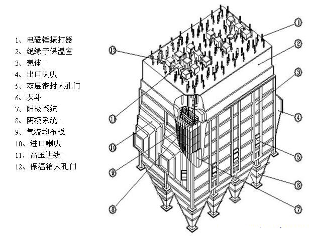 濕式靜電除塵器的內(nèi)部結(jié)構(gòu)